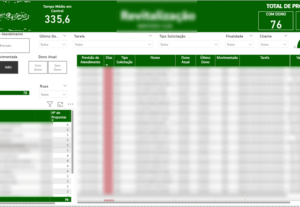 Eu vou criar 1 Dash no PowerBI que vc monitore seus objetivo...