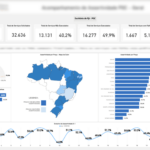 Eu vou criar 1 Dash no PowerBI que vc monitore seus objetivo...