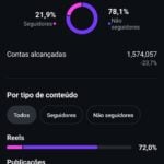 Eu vou viralizar seus vídeos nas redes sociais