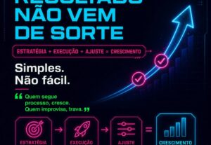 Eu vou fazer Posts estratégicos para crescer e vender