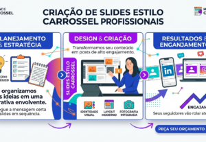 Eu vou fazer apresentações estilo carrossel.