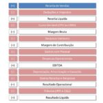 Eu vou montar Dre Gerencial para sua empresa