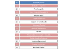 Eu vou montar Dre Gerencial para sua empresa