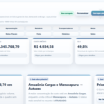 Eu vou vender um painel inteligente de analise logística.