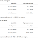 Eu vou fazer Revisão e Edição de Textos