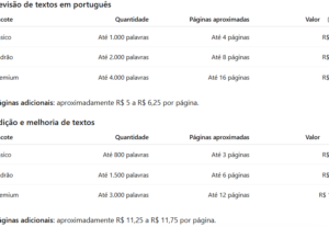 Eu vou fazer Revisão e Edição de Textos