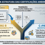 Eu vou fazer Slide profissional e acadêmico