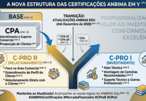 Eu vou fazer Slide profissional e acadêmico