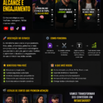 Eu vou Criar cortes do seu vídeo que te geram alcance