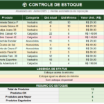 Eu vou criar dashboard Excel para seu negócio