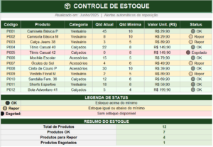 Eu vou criar dashboard Excel para seu negócio