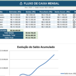 Eu vou criar dashboard Excel para seu negócio