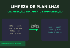 Eu vou conectar seu sistema ou planilha via API externa