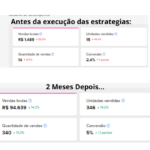 Eu vou Análisar sua Conta, Estratégia de Vendas em Marketpla...