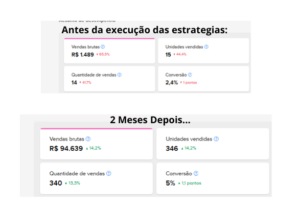 Eu vou Análisar sua Conta, Estratégia de Vendas em Marketpla...