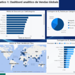 Eu vou criar seu relatorio Power Bi em 24H