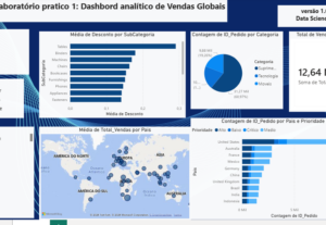 Eu vou criar seu relatorio Power Bi em 24H