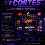 Eu vou Criar cortes do seu vídeo que te geraram alcance
