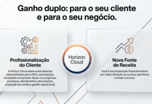 Eu vou criar sua apresentação em 2 horas