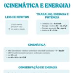 Eu vou Fazer um resumo fácil de física