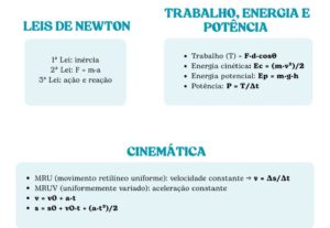 Eu vou Fazer um resumo fácil de física
