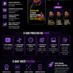 Eu vou Fazer cortes do seu vídeo que te ganharam alcance