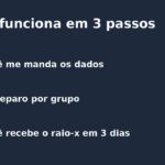 Eu vou achar os clientes que sumiram do seu negócio