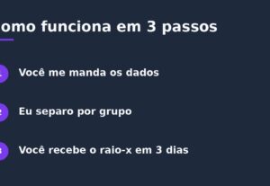 Eu vou achar os clientes que sumiram do seu negócio
