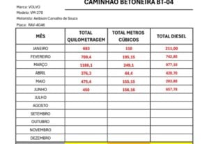 Eu vou Criar Planilhas Excel para sua melhor organização