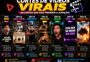 Eu vou Criar cortes do seu vídeo para ter engajamento