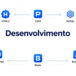 Eu vou ser Programador e Desenvolvedor Web com Layout Respon...