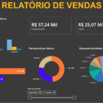 Eu vou Criar Dashboards no Power BI