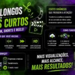 Eu vou fazer cortes rápidos dos SEUS vídeos longos