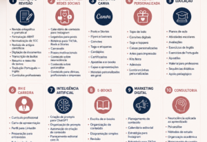 Eu vou criar conteúdo para Instagram, Legendas,Roteiros, etc
