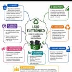 Eu vou fazer slide no precinho para você com informações