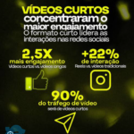 Eu vou Fazer vídeos curtos virais para você