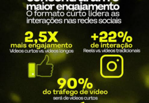 Eu vou Fazer vídeos curtos virais para você