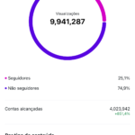 Eu vou Divulgar seu negócio no Portal Na Jugular