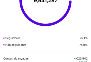 Eu vou Divulgar seu negócio no Portal Na Jugular