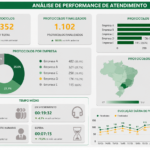 Eu vou criar um dashboard profissional e personalizado