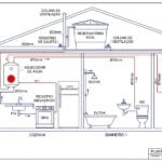 Eu vou fazer Blocos hidráulico para AutoCad