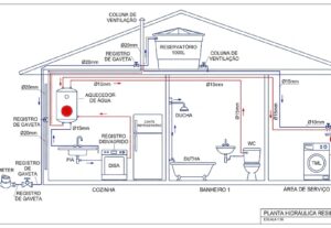 Eu vou fazer Blocos hidráulico para AutoCad