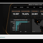 Eu vou fazer um dashboard para sua gestão.