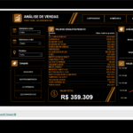 Eu vou fazer um dashboard para sua gestão.