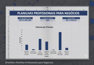 Eu vou criar um Dashboard Executivo para seu negócio