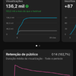 Eu vou Editar 1 vídeo Shorts de alta retenção Viral