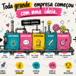 Eu vou transformar sua ideia em um produto pronto para vende