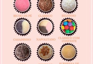 Eu vou fazer a melhor tabela de vendas para você
