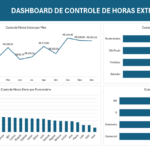 Eu vou Criar Dashboard simples no Excel