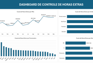 Eu vou Criar Dashboard simples no Excel